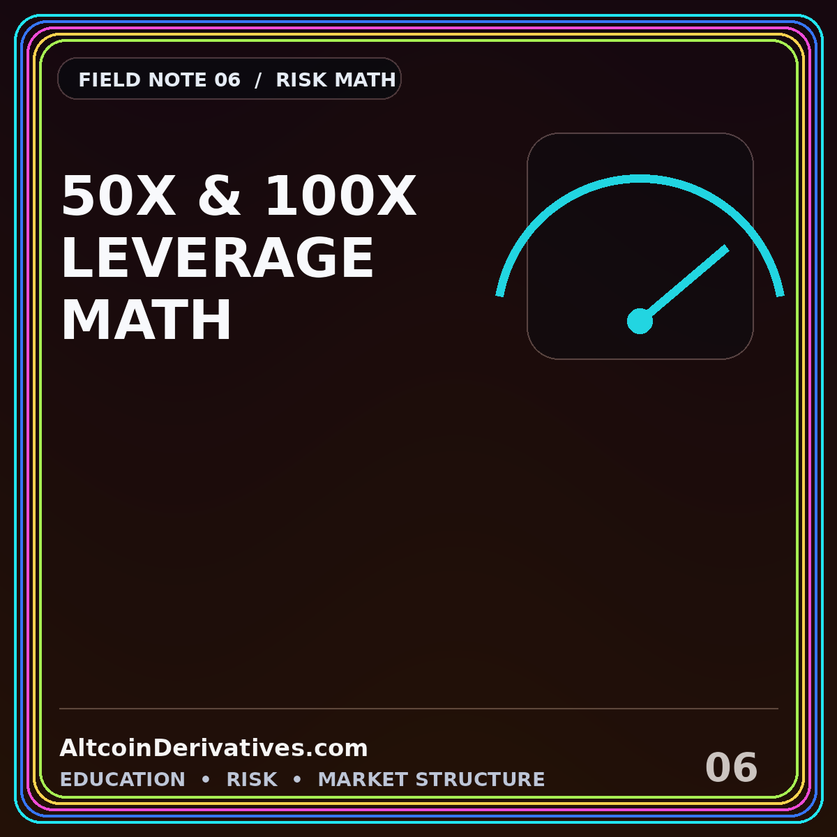 Neon typography card reading 50x and 100x Leverage Math beside a leverage gauge