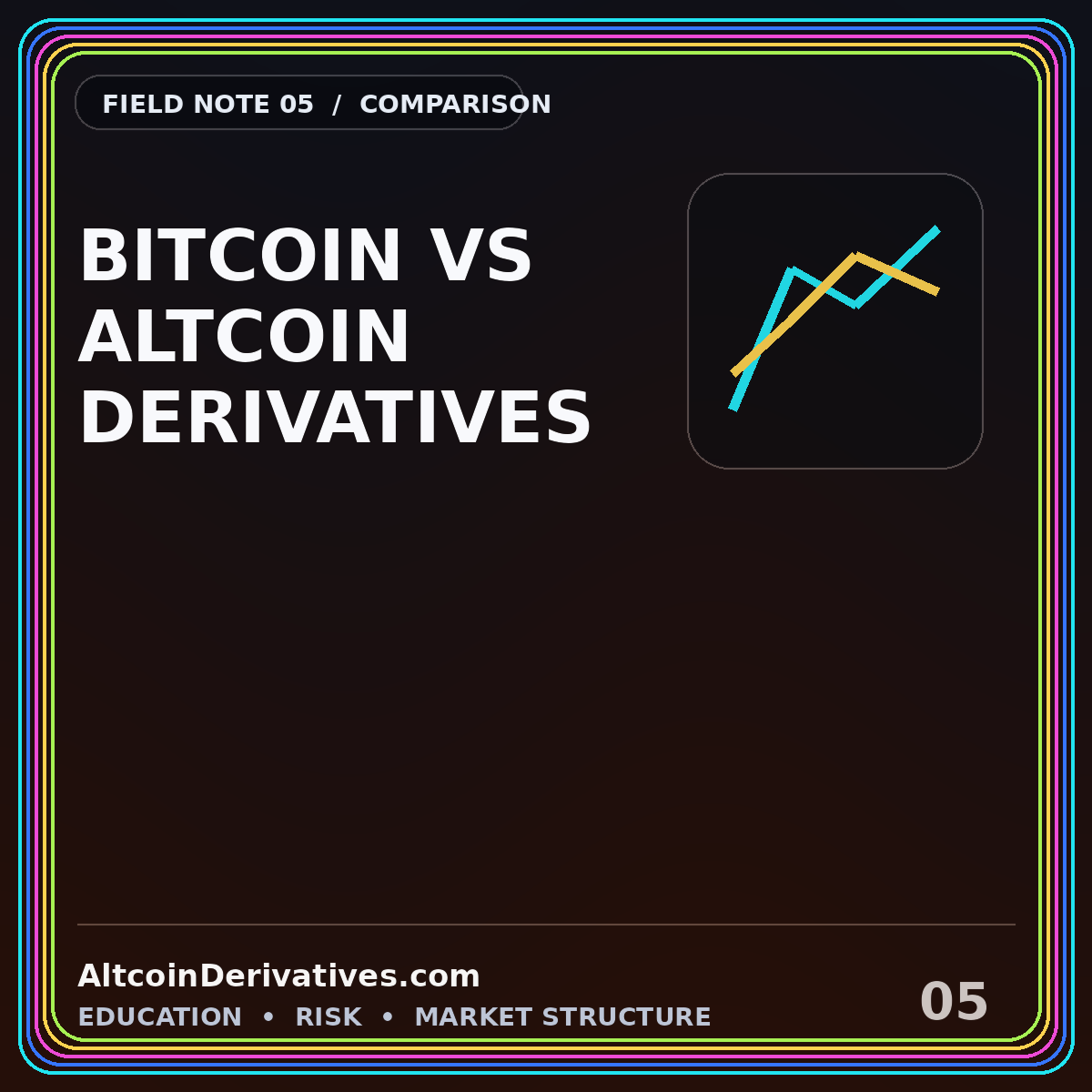 Neon typography card reading Bitcoin vs Altcoin Derivatives with two comparison curves