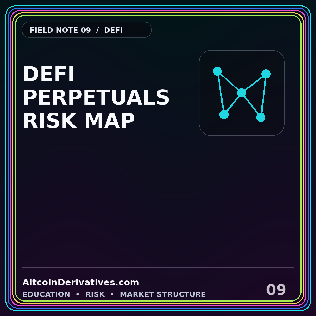 Neon typography card reading DeFi Perpetuals Risk Map with connected protocol nodes