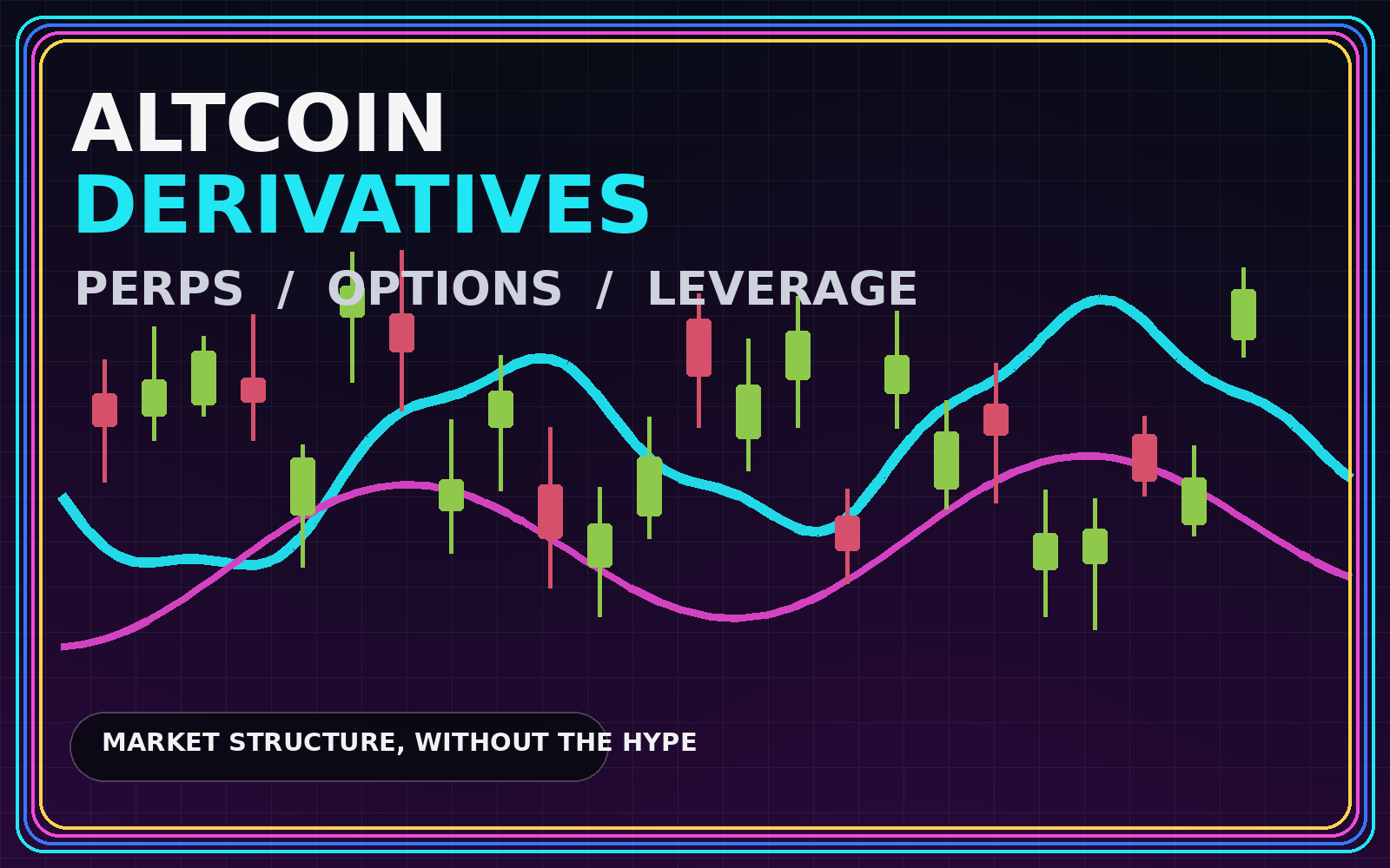 Abstract neon derivatives market map with candlesticks and two price curves